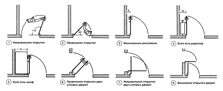 открытие дверей тонкости при установке